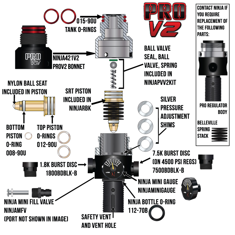 Ninja regulator example